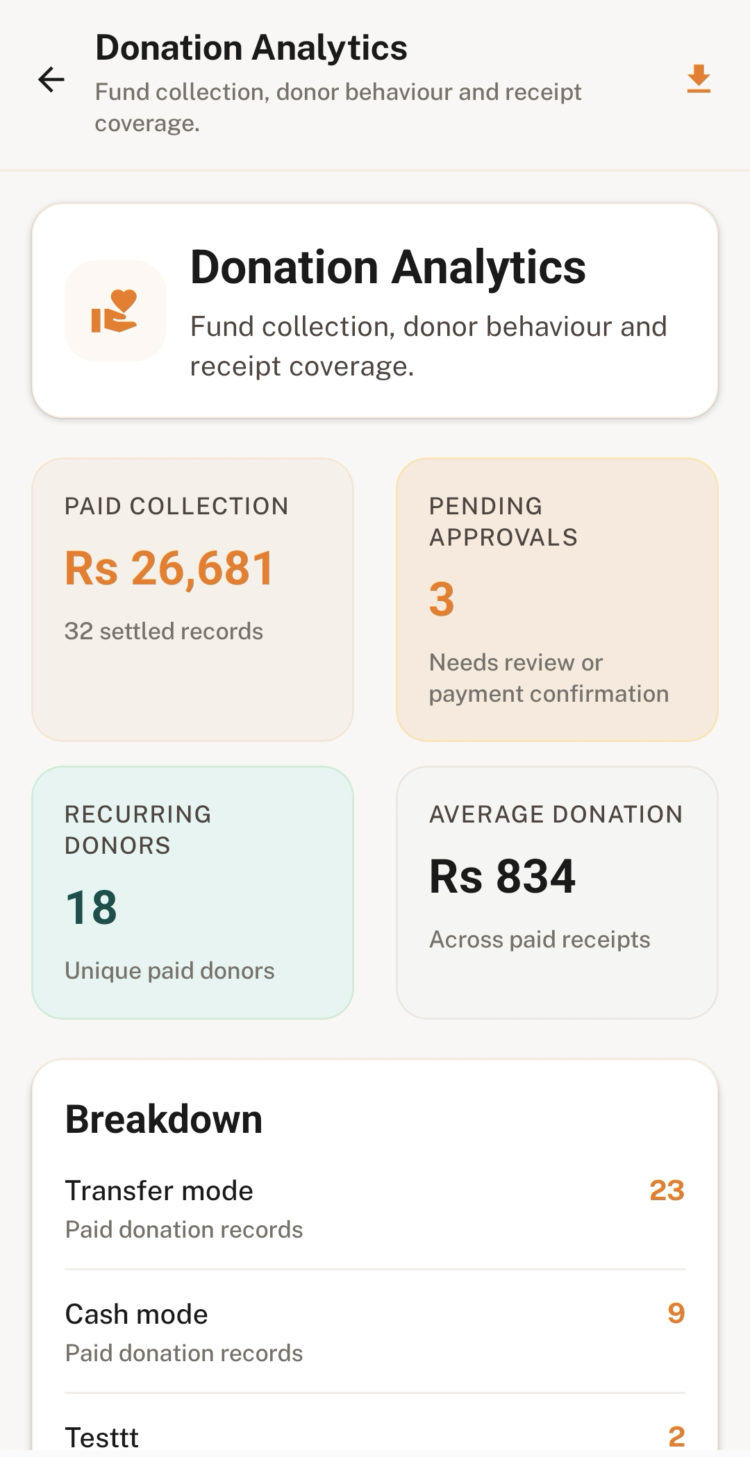 Donation Analytics
